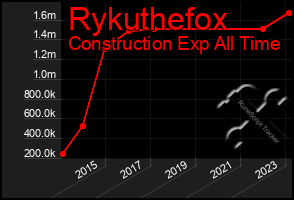 Total Graph of Rykuthefox