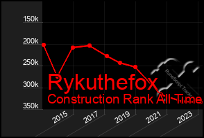 Total Graph of Rykuthefox