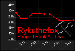 Total Graph of Rykuthefox