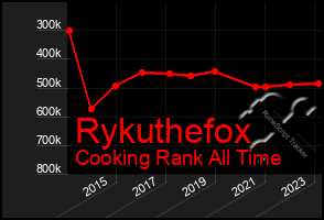 Total Graph of Rykuthefox