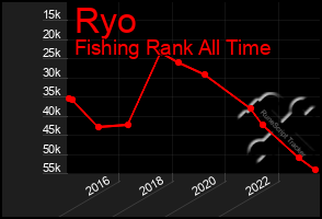 Total Graph of Ryo