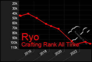 Total Graph of Ryo