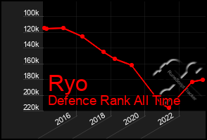 Total Graph of Ryo