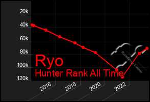 Total Graph of Ryo