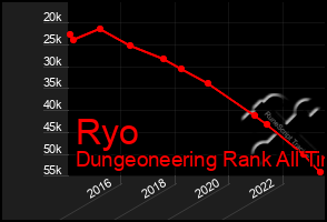 Total Graph of Ryo