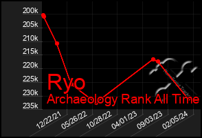 Total Graph of Ryo