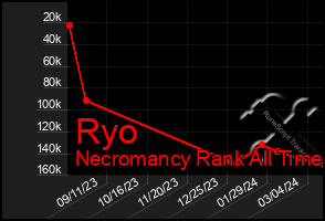 Total Graph of Ryo