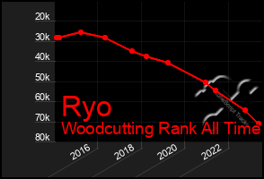 Total Graph of Ryo