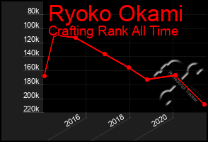 Total Graph of Ryoko Okami