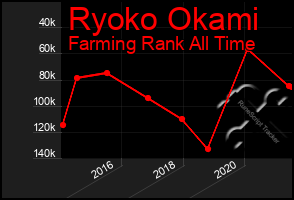 Total Graph of Ryoko Okami