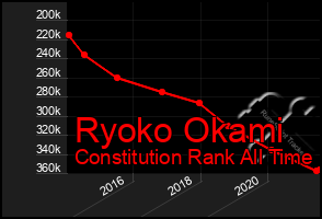 Total Graph of Ryoko Okami