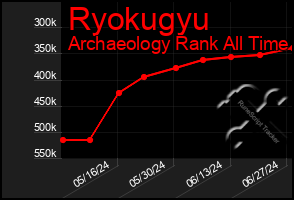 Total Graph of Ryokugyu