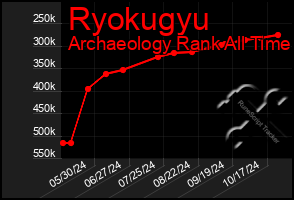 Total Graph of Ryokugyu