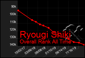 Total Graph of Ryougi Shiki