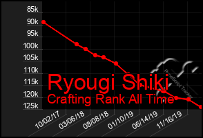 Total Graph of Ryougi Shiki