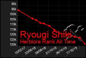 Total Graph of Ryougi Shiki