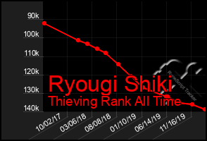 Total Graph of Ryougi Shiki