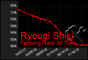 Total Graph of Ryougi Shiki