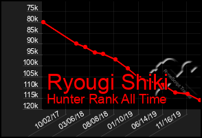 Total Graph of Ryougi Shiki