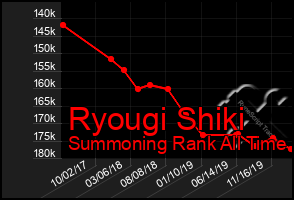 Total Graph of Ryougi Shiki