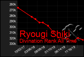 Total Graph of Ryougi Shiki