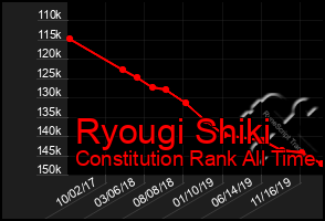 Total Graph of Ryougi Shiki