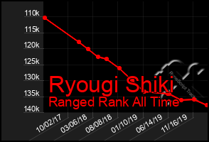 Total Graph of Ryougi Shiki