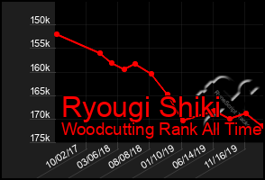 Total Graph of Ryougi Shiki