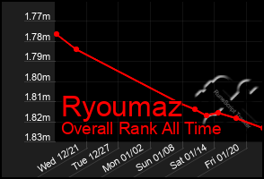 Total Graph of Ryoumaz