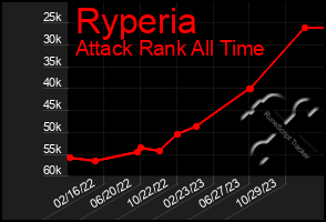 Total Graph of Ryperia