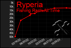 Total Graph of Ryperia