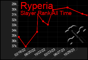 Total Graph of Ryperia