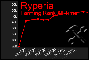 Total Graph of Ryperia