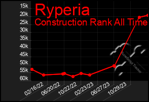 Total Graph of Ryperia