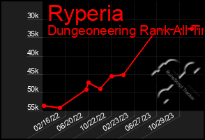 Total Graph of Ryperia