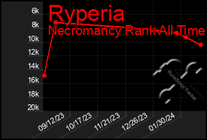 Total Graph of Ryperia