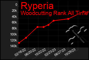 Total Graph of Ryperia