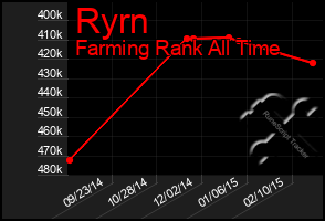 Total Graph of Ryrn