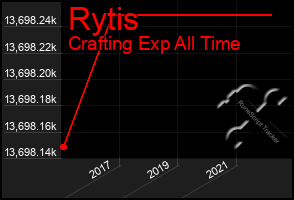 Total Graph of Rytis