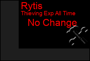 Total Graph of Rytis