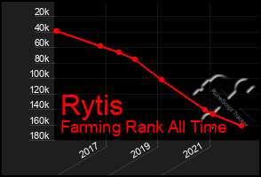 Total Graph of Rytis