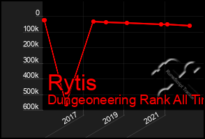 Total Graph of Rytis