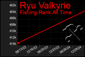 Total Graph of Ryu Valkyrie