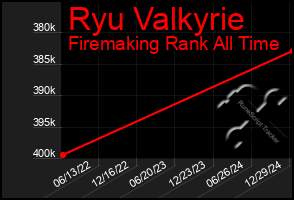 Total Graph of Ryu Valkyrie