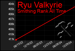 Total Graph of Ryu Valkyrie