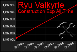 Total Graph of Ryu Valkyrie