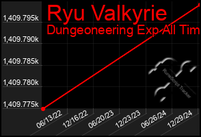 Total Graph of Ryu Valkyrie