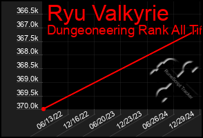 Total Graph of Ryu Valkyrie