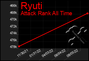 Total Graph of Ryuti