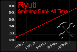 Total Graph of Ryuti